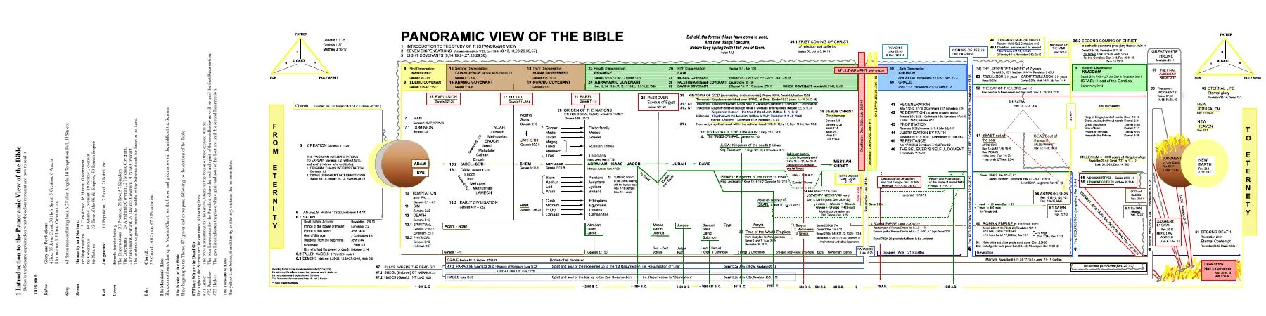 Titelbild: Panoramic View of the Bible - F 07