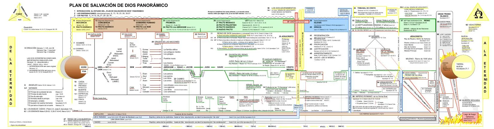 Titelbild: Plan de Salvacion Panoramico