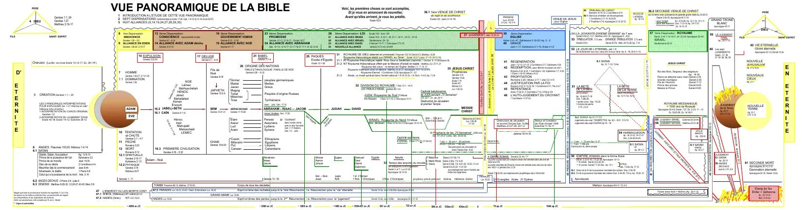 Titelbild: Vue Panoramique de la Bible - F 04a